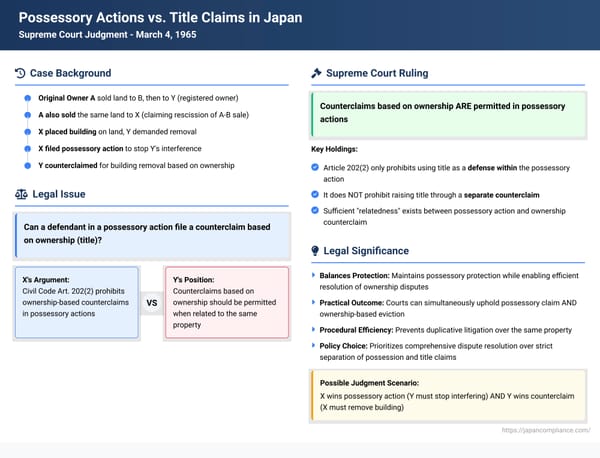 Possessory Actions vs. Title Claims in Japan: Can a Landowner Counterclaim for Eviction in a Possession Suit?