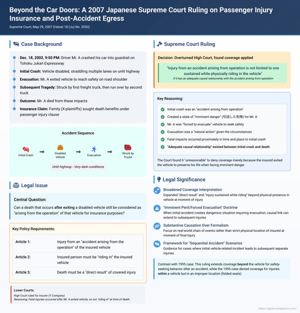 Beyond the Car Doors: A 2007 Japanese Supreme Court Ruling on Passenger Injury Insurance and Post-Accident Egress