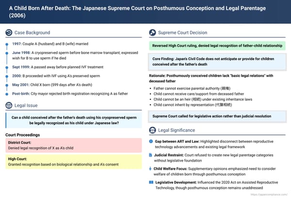A Child Born After Death: The Japanese Supreme Court on Posthumous Conception and Legal Parentage