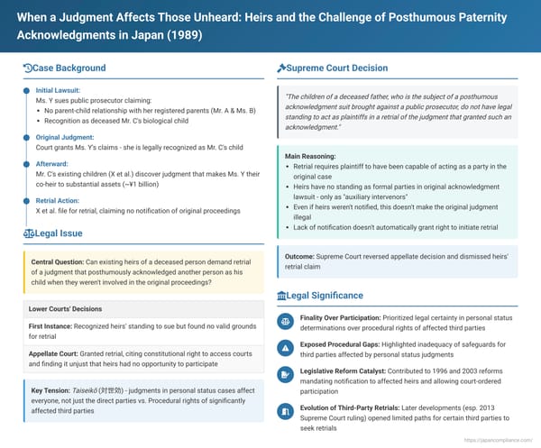 When a Judgment Affects Those Unheard: Heirs and the Challenge of Posthumous Paternity Acknowledgments in Japan