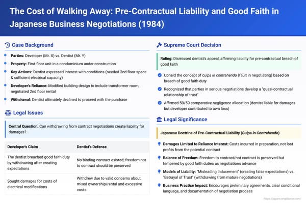 The Cost of Walking Away: Pre-Contractual Liability and Good Faith in Japanese Business Negotiations