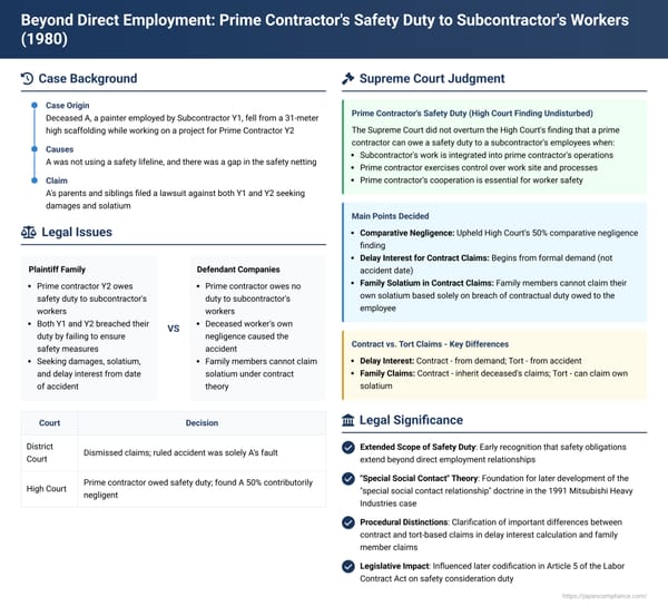 Beyond Direct Employment: Prime Contractor's Safety Duty to Subcontractor's Workers – The Subcontractor S / Prime Contractor P Construction Site Case (December 18, 1980)