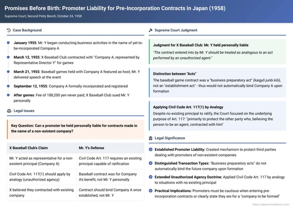 Promises Before Birth: Promoter Liability for Pre-Incorporation Contracts in Japan