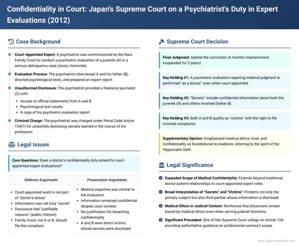 Confidentiality in Court: Japan's Supreme Court on a Psychiatrist's Duty in Expert Evaluations
