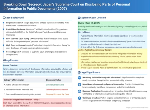 Breaking Down Secrecy: Japan's Supreme Court on Disclosing Parts of Personal Information in Public Documents
