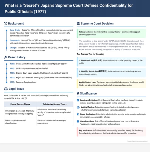 What is a "Secret"? Japan's Supreme Court Defines Confidentiality for Public Officials