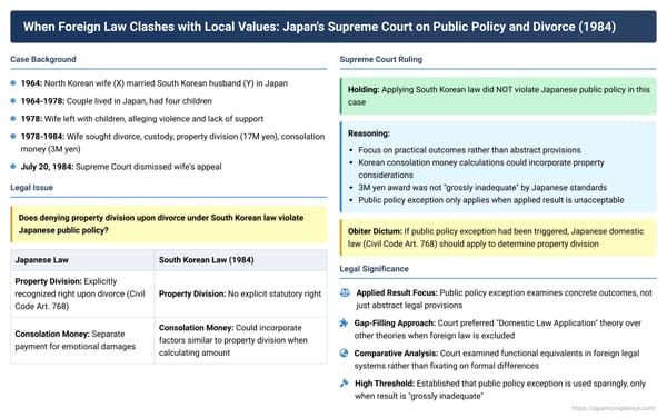 When Foreign Law Clashes with Local Values: Japan's Supreme Court on Public Policy and Divorce Property Rights