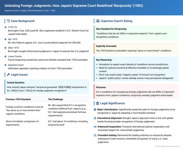 Unlocking Foreign Judgments: How Japan's Supreme Court Redefined 'Reciprocity'