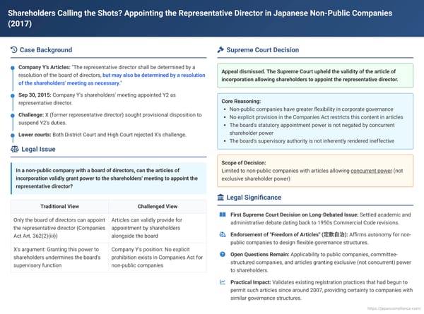Shareholders Calling the Shots? Appointing the Representative Director in Japanese Non-Public Companies