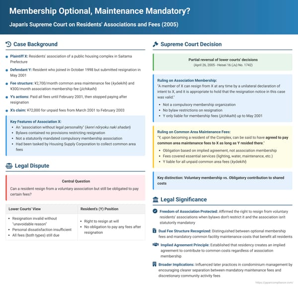 Membership Optional, Maintenance Mandatory? Japan's Supreme Court on Residents' Associations and Fees