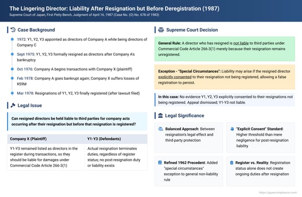 The Lingering Director: Liability After Resignation but Before Deregistration in Japan – A Supreme Court Perspective