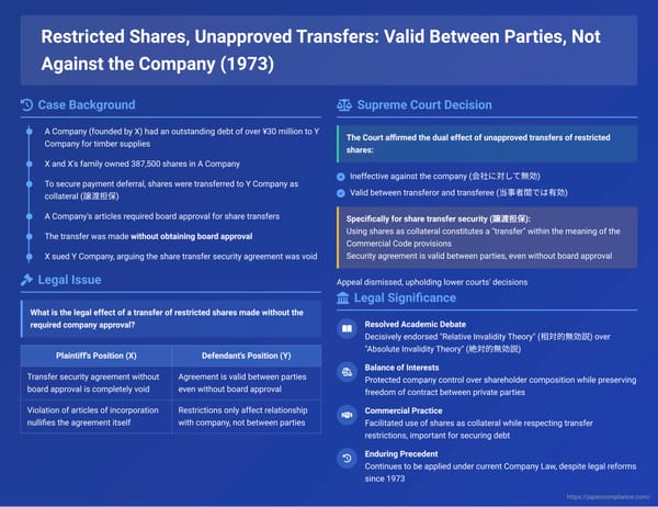 Restricted Shares, Unapproved Transfers: Valid Between Parties, Not Against the Company – A Japanese Supreme Court Ruling