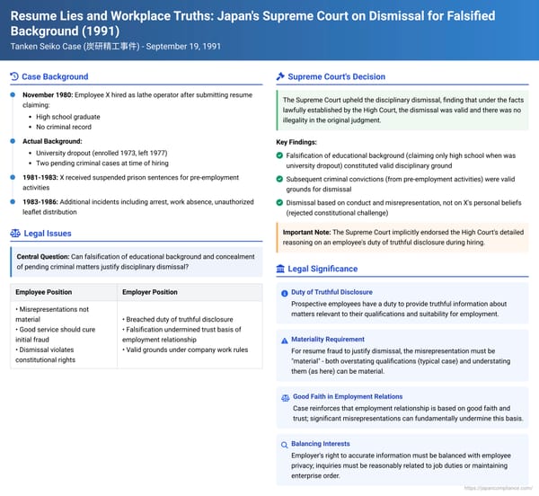 Resume Lies and Workplace Truths: Japan's Supreme Court on Dismissal for Falsified Background (September 19, 1991)