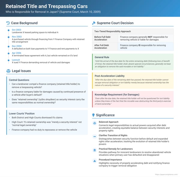 Retained Title and Trespassing Cars: Who is Responsible for Removal in Japan?