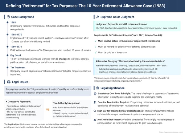 Defining "Retirement" for Tax Purposes: The Japanese Supreme Court's 10-Year Retirement Allowance Case
