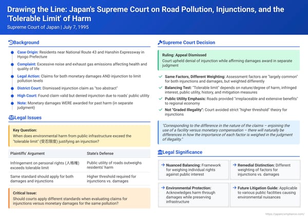 Drawing the Line: Japan's Supreme Court on Road Pollution, Injunctions, and the 'Tolerable Limit' of Harm