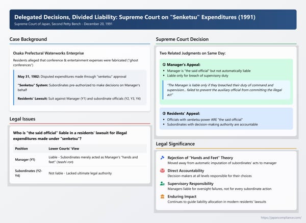 Delegated Decisions, Divided Liability: Supreme Court Clarifies Responsibility for "Senketsu" Expenditures