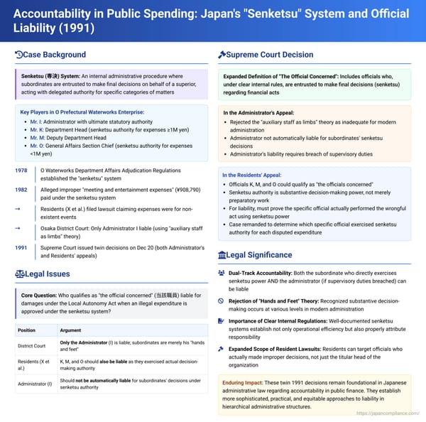 Accountability in Public Spending: Japan's "Senketsu" System and Official Liability