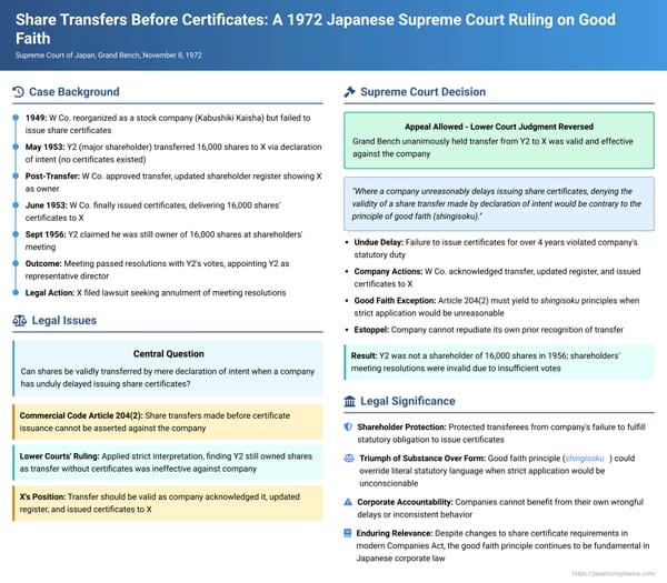 Share Transfers Before Certificates: A Landmark Japanese Supreme Court Ruling on Good Faith and Undue Delay