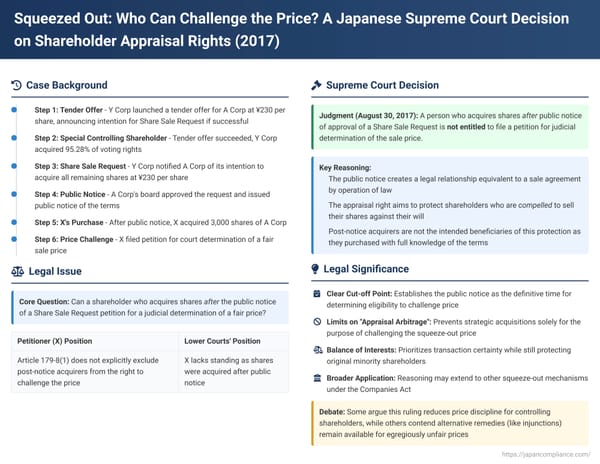Squeezed Out: Who Can Challenge the Price? A Japanese Supreme Court Decision on Shareholder Appraisal Rights