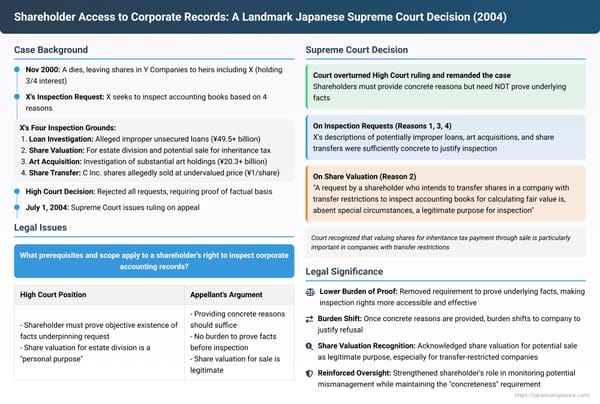 Shareholder Access to Corporate Records: A Deep Dive into a Landmark Japanese Supreme Court Decision