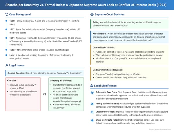 Shareholder Unanimity vs. Formal Rules: A Japanese Supreme Court Look at Conflict-of-Interest Deals and Share Transfer Validity