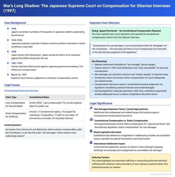 War's Long Shadow: The Japanese Supreme Court on Compensation for Siberian Internees