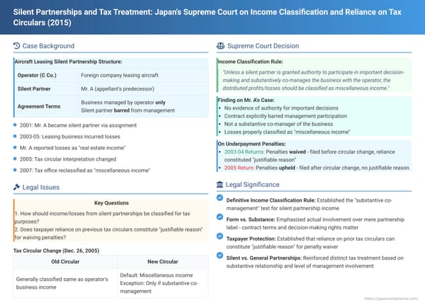 Silent Partnerships and Tax Treatment: Japan's Supreme Court on Income Classification and Reliance on Tax Circulars