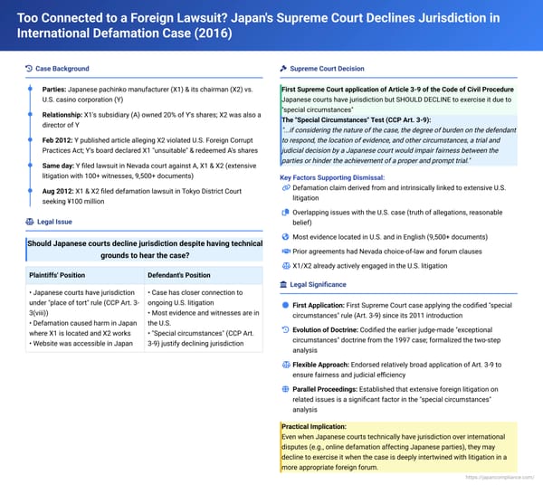 Too Connected to a Foreign Lawsuit? Japanese Supreme Court Declines Jurisdiction in International Defamation Case