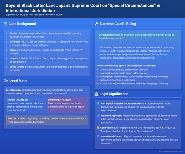 Beyond Black Letter Law: Japan's Supreme Court on "Special Circumstances" in International Jurisdiction