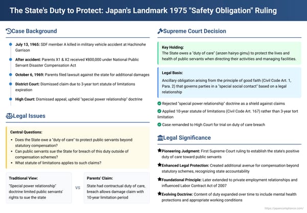 The State's Duty to Protect: Japan's Landmark 1975 "Safety Obligation" Ruling