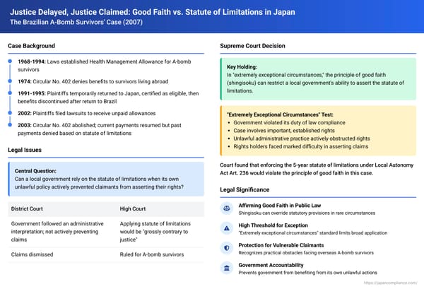 Justice Delayed, Justice Claimed: Good Faith vs. Statute of Limitations in Japan – The Brazilian A-Bomb Survivors' Case