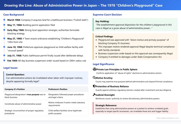 Drawing the Line: Abuse of Administrative Power in Japan – The 1978 "Children's Playground" Case