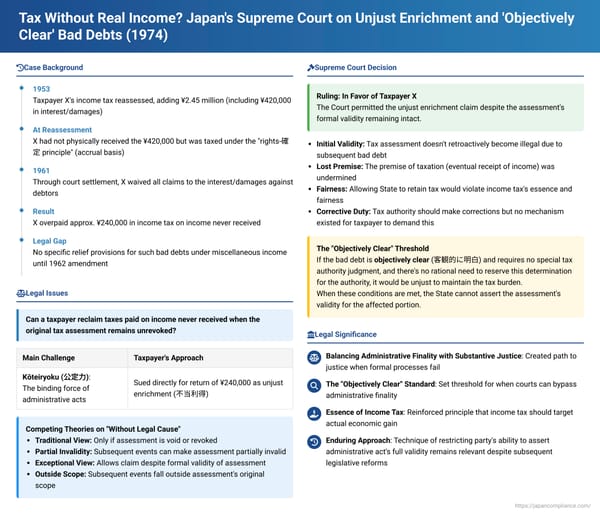 Tax Without Real Income? Japan's Supreme Court on Unjust Enrichment and 'Objectively Clear' Bad Debts