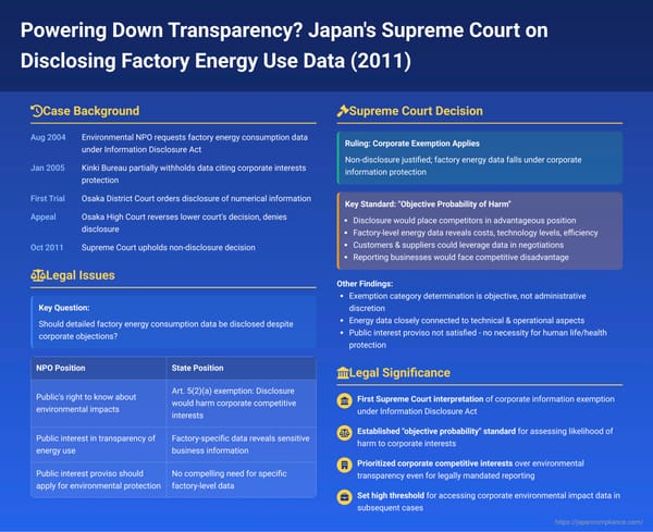 Powering Down Transparency? Japan's Supreme Court on Disclosing Factory Energy Use Data