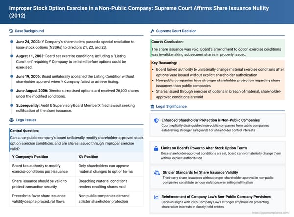 Improper Stock Option Exercise in a Non-Public Company: Japanese Supreme Court Affirms Share Issuance Nullity