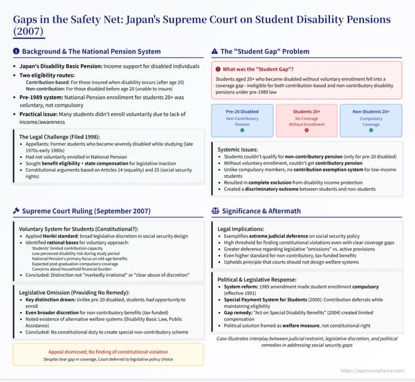 Infographic summarizing Japan’s 2007 Supreme Court ruling on student disability pensions
