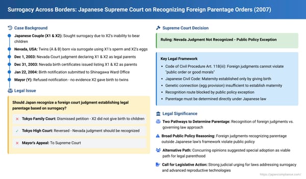 Surrogacy Across Borders: Japanese Supreme Court on Recognizing Foreign Parentage Orders