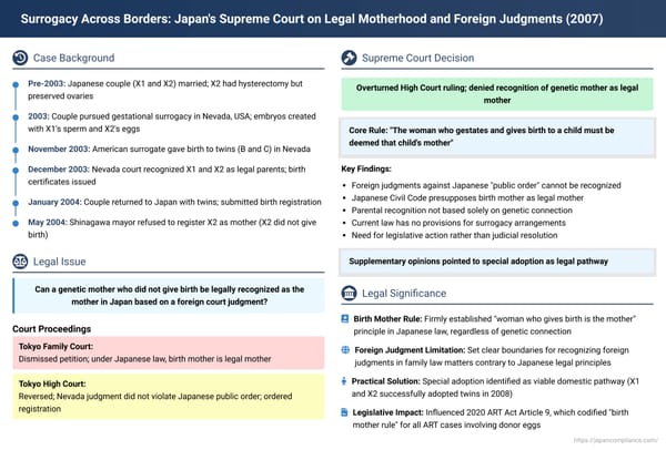 Surrogacy Across Borders: Japan's Supreme Court on Legal Motherhood and Foreign Judgments