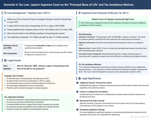 Domicile in Tax Law: Japan's Supreme Court on the "Principal Base of Life" and Tax Avoidance Motives