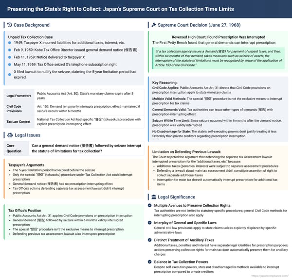 Preserving the State's Right to Collect: Japan's Supreme Court on Tax Collection Time Limits