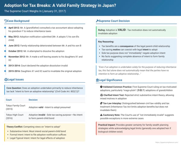 Adoption for Tax Breaks: A Valid Family Strategy in Japan? The Supreme Court Weighs In