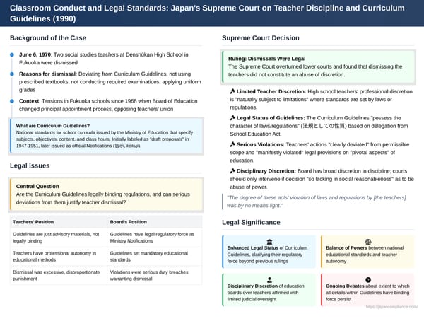Classroom Conduct and Legal Standards: Japan's Supreme Court on Teacher Discipline and Curriculum Guidelines