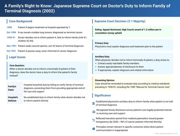 A Family's Right to Know: Japanese Supreme Court on Doctor's Duty to Inform Family of Terminal Diagnosis