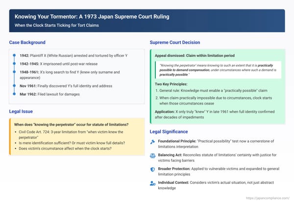 Knowing Your Tormentor: A 1973 Japan Supreme Court Ruling on When the Clock Starts Ticking for Tort Claims