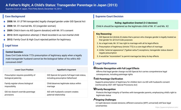 A Father's Right, A Child's Status: Transgender Parentage and Japan's Presumption of Legitimacy