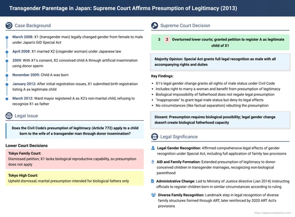 Transgender Parentage in Japan: Supreme Court Affirms Presumption of Legitimacy for Child Born via Donor Insemination