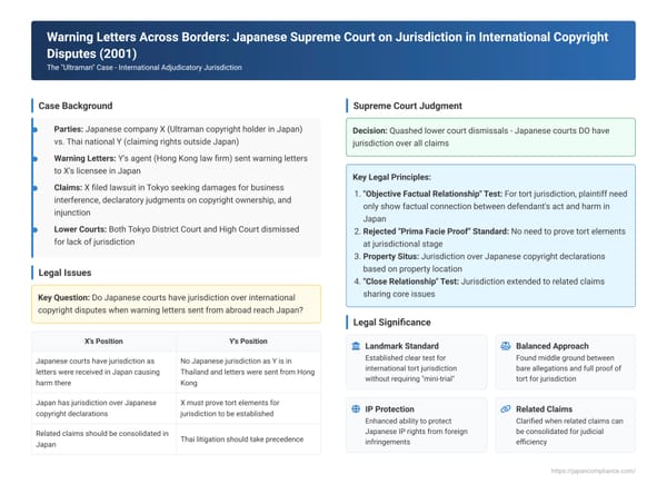 Warning Letters Across Borders: Japanese Supreme Court on Jurisdiction in International Copyright Disputes