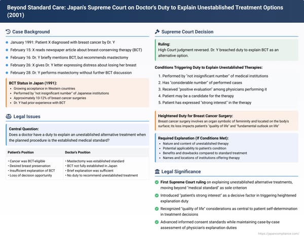 Beyond Standard Care: Japan's Supreme Court on Doctor's Duty to Explain Unestablished Treatment Options