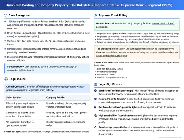 Union Bill-Posting on Company Property: The Kokutetsu Sapporo Untenku Supreme Court Judgment